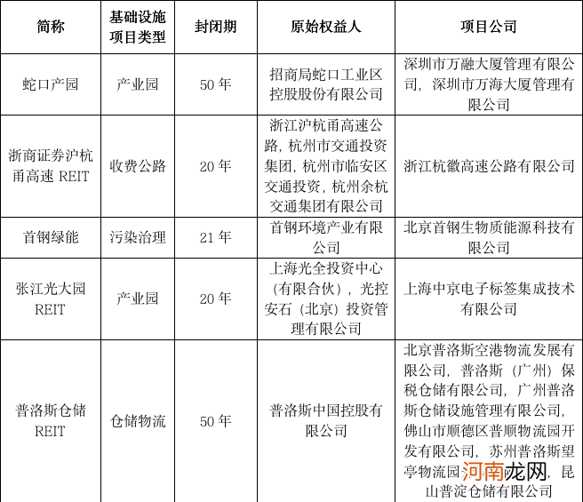 公募REITs彻底火了 怎么买?买哪只?10问10答最新解读来了