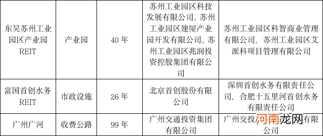 公募REITs彻底火了 怎么买?买哪只?10问10答最新解读来了