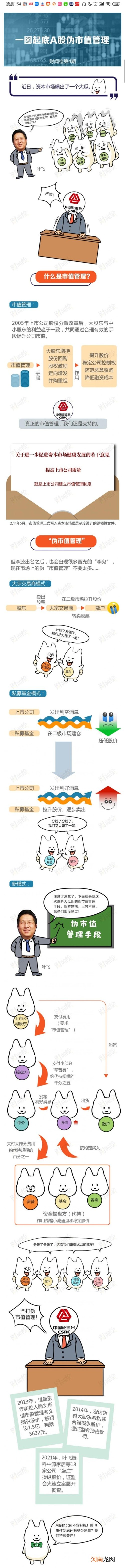 101个账户疯狂操纵 证监会重磅发声：让做坏事之人付出沉重代价！