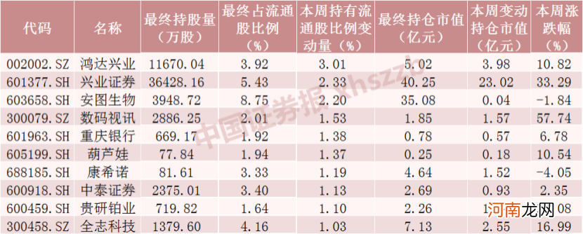 疯狂的一周！北向资金爆买468亿元创纪录 茅台又火了 加仓名单来了