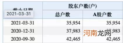 10000亿“一哥”又出手！3.6万股民嗨了