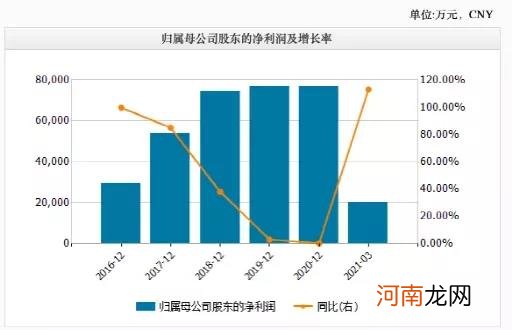 10000亿“一哥”又出手！3.6万股民嗨了