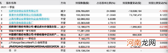 10000亿“一哥”又出手！3.6万股民嗨了