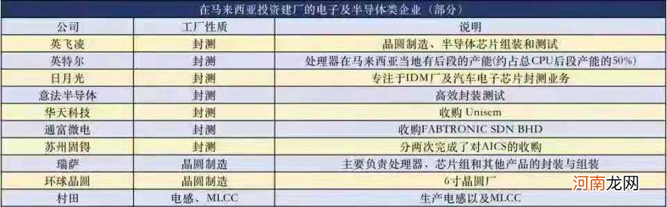 失控！又一国家宣告封国 全球半导体重镇停摆？“世界药厂”崩溃