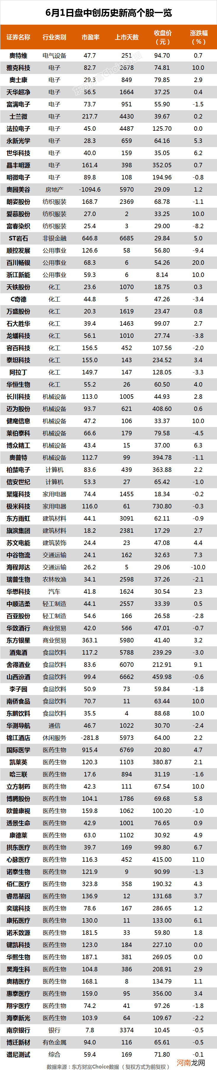 两市探底回升沪指涨0.26% 朗姿股份、谱尼测试等83股创历史新高