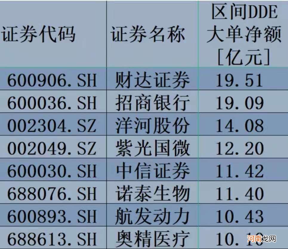 收官！5月份A股三大股指全线上涨 8只个股合计吸金超108亿元！