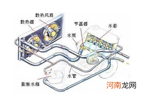 车子水温高有哪几种原因？汽车水温过高怎么办