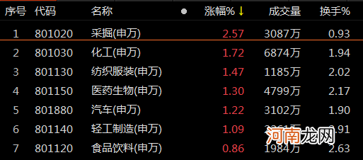 复盘104涨停股：三胎概念爆发 联络互动晋8板