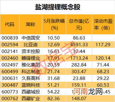 盐湖卤水提锂技术获重大突破！生产周期由2年缩短至20天 受益股有这些