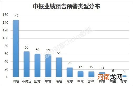 最高110倍！中报抢先看 这些公司业绩连续翻倍