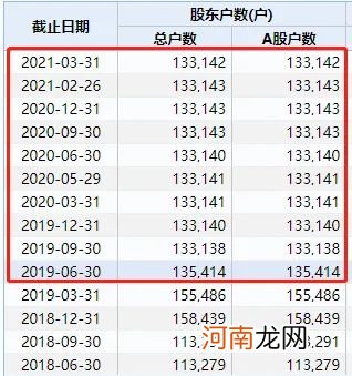 13万股民懵了！刚退市又遭重击：公司及实控人被提起公诉！股价暴跌99%