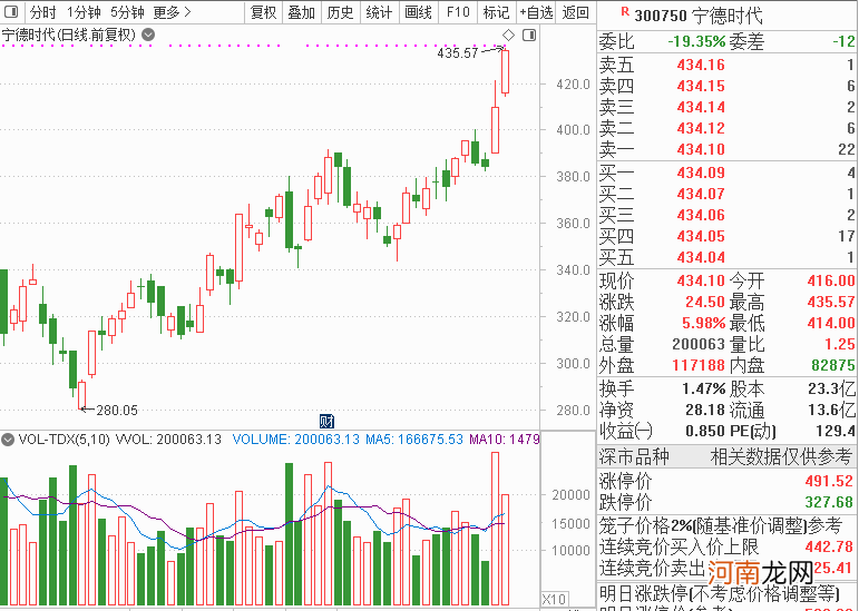 抱团股之前是假摔？最近多只抱团股创出历史新高 这一因素成核心催化剂！