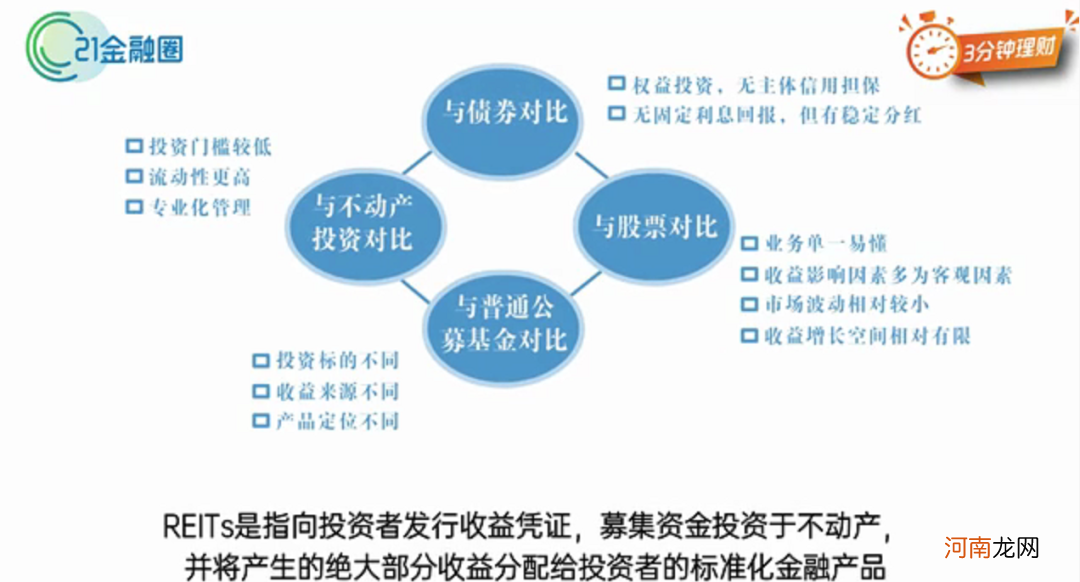 花100块 就能当“包租婆”？视频看懂中国版REITs