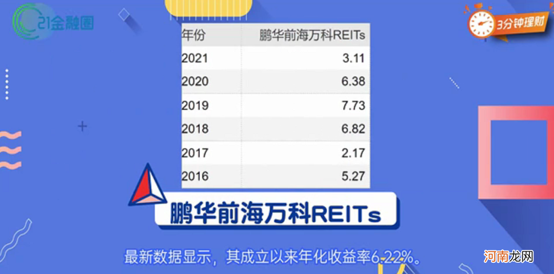 花100块 就能当“包租婆”？视频看懂中国版REITs