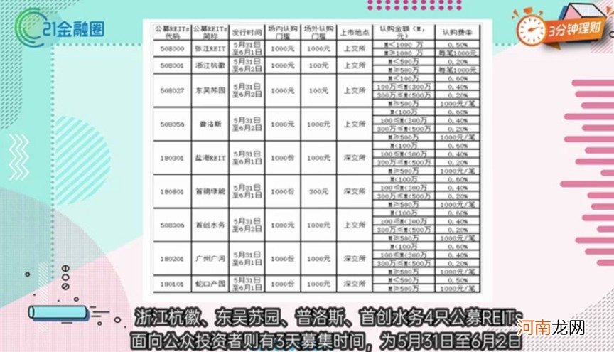 花100块 就能当“包租婆”？视频看懂中国版REITs