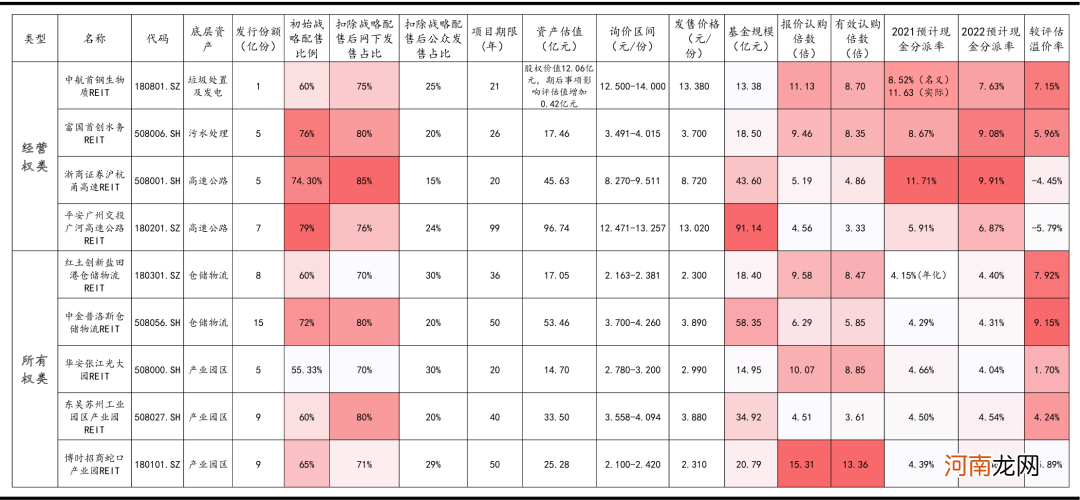 花100块 就能当“包租婆”？视频看懂中国版REITs