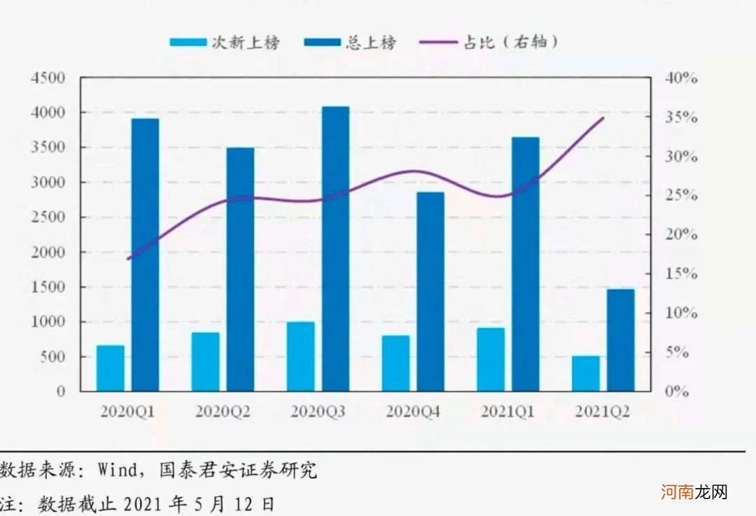 先调研再抢筹 机构盯上这个板块