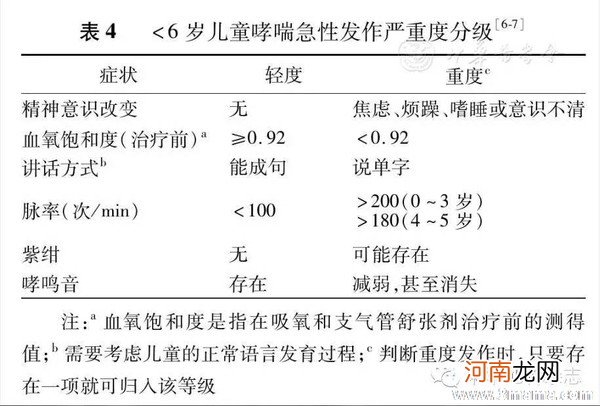 小儿支气管哮喘诊断标准