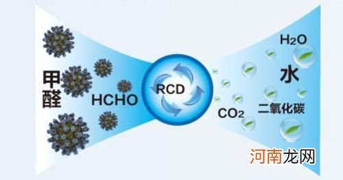 装修保洁要注意什么？装修污染清除甲醛该怎样