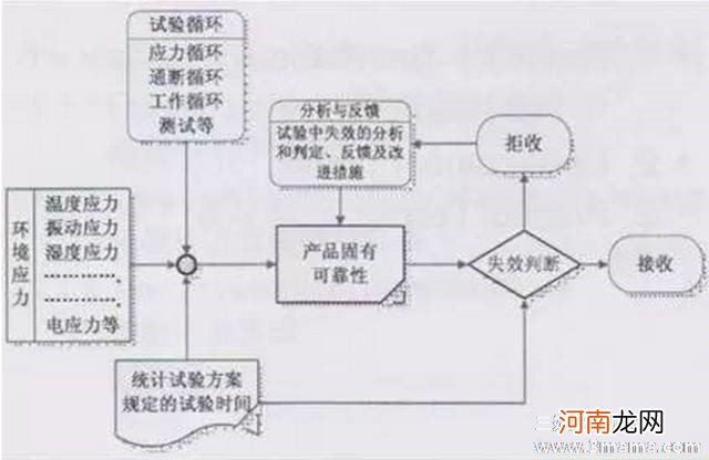 曼月乐&amp;amp;reg;的可靠性