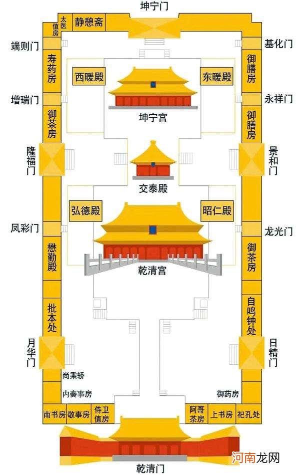 乾清宫是干什么的地方