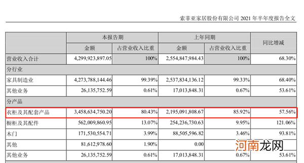 欧派衣柜的缺点在哪里 欧派衣柜怎么样