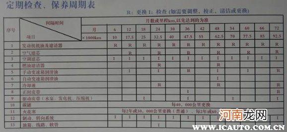 汽车保养一般做什么项目？汽车常规保养项目表图