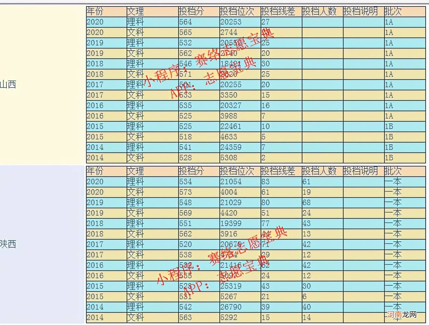 贵大号码 贵州大学怎么样