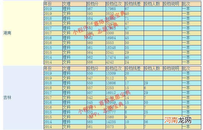 贵大号码 贵州大学怎么样