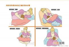 产后科学母乳喂养 做个成功新妈妈