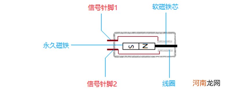 曲轴位置传感器的检测方法，曲轴传感器三线怎么测