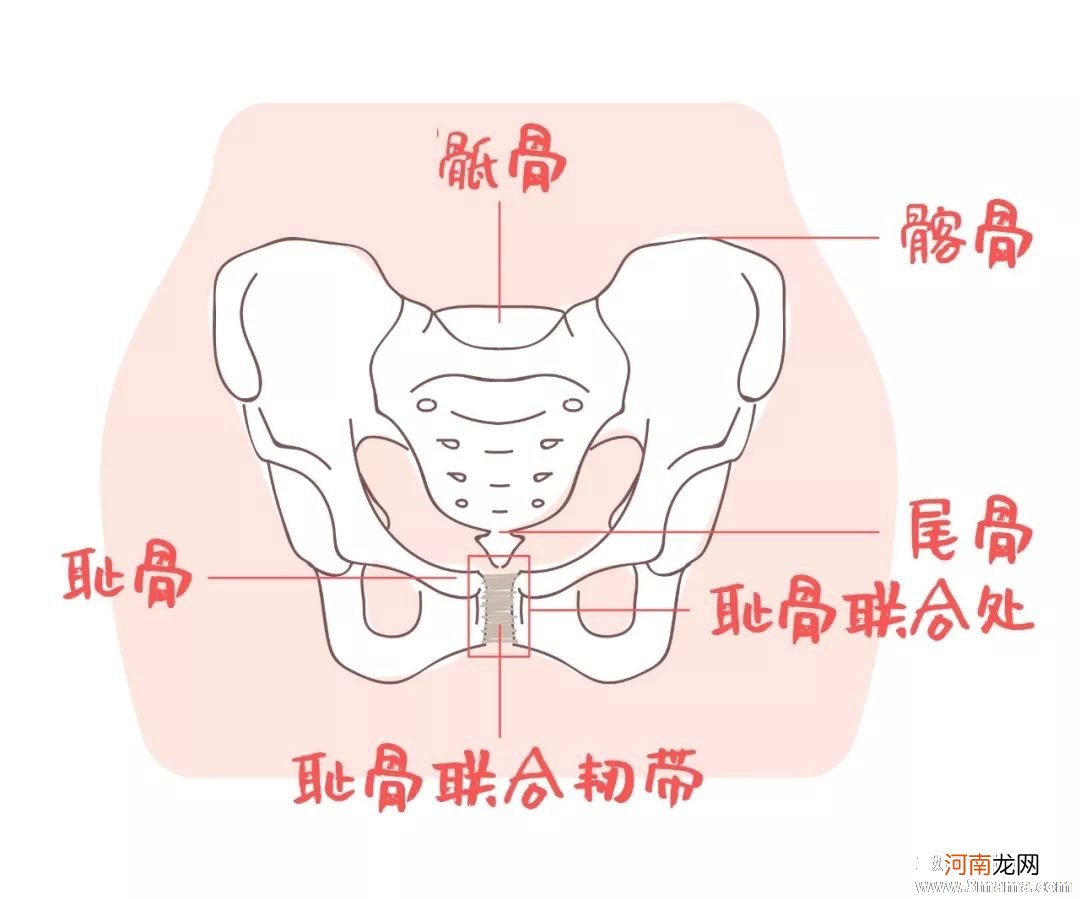 骨盆低想顺产要怎么办