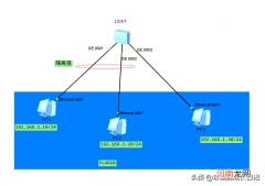 VLAN什么是隔离 什么是隔离？