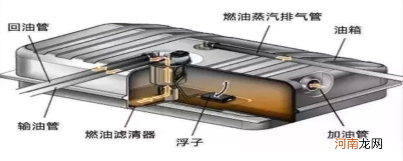 汽车油箱一般多少升？汽车油箱结构图解剖图