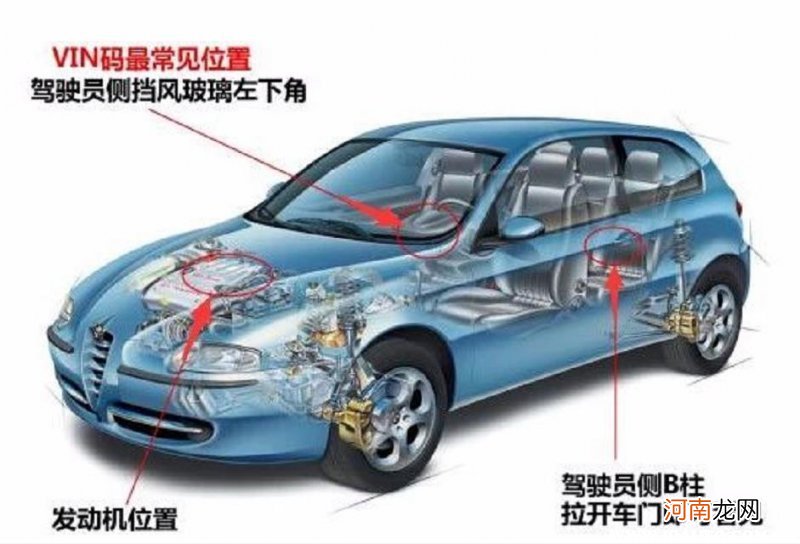 车辆识别代码查询系统，车辆识别代号查询车型车辆信息