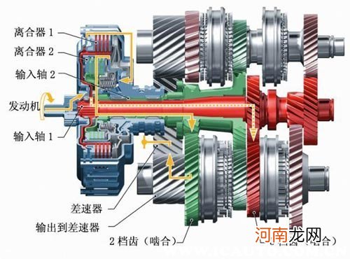 双离合是什么意思？双离合是自动挡吗