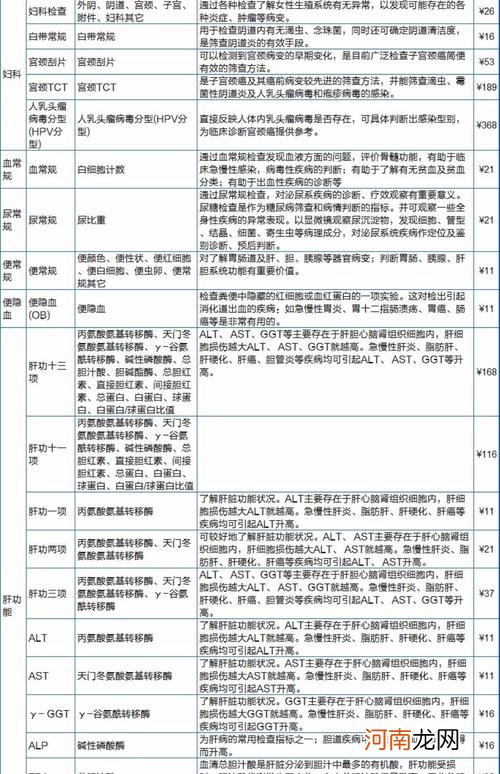 优生优育六项检查项目