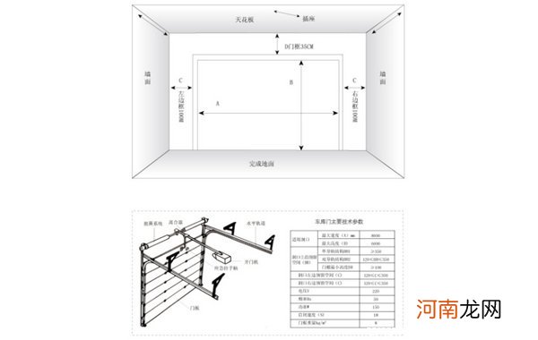 车库尺寸标准图解，标准车库多宽多长