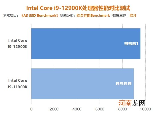Inte i9-12900K处理器首发评测:声势浩大的反击!大小核奇妙设计超越锐龙5000