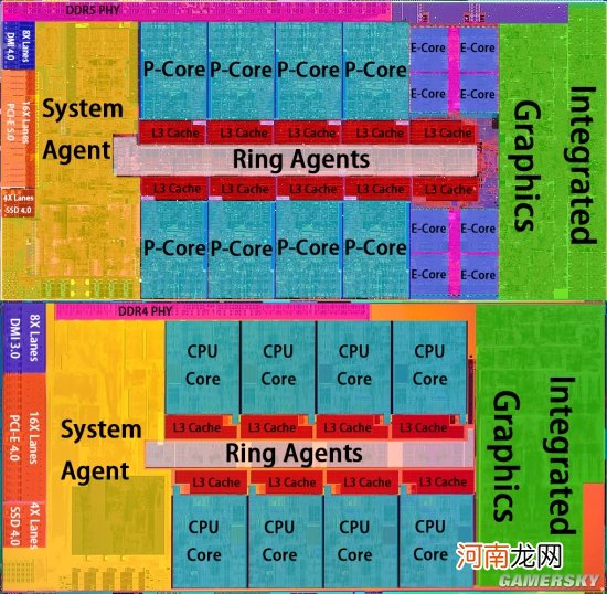 Inte i9-12900K处理器首发评测：声势浩大的反击！大小核奇妙设计超越锐龙5000