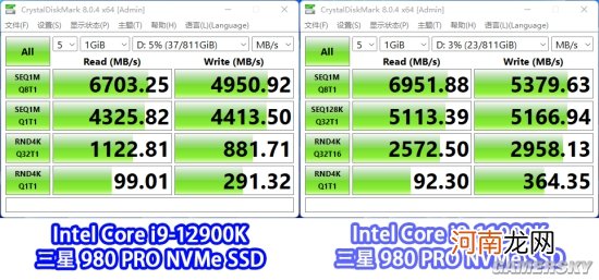 Inte i9-12900K处理器首发评测:声势浩大的反击!大小核奇妙设计超越锐龙5000
