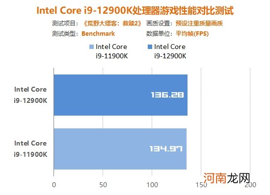 Inte i9-12900K处理器首发评测:声势浩大的反击!大小核奇妙设计超越锐龙5000