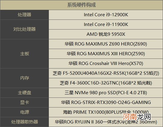 Inte i9-12900K处理器首发评测:声势浩大的反击!大小核奇妙设计超越锐龙5000