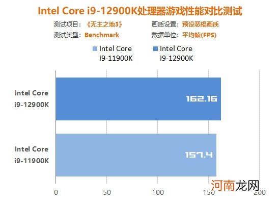 Inte i9-12900K处理器首发评测:声势浩大的反击!大小核奇妙设计超越锐龙5000