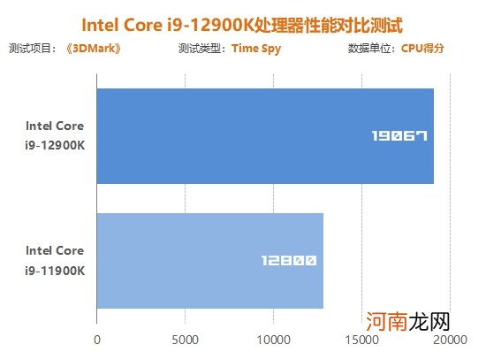 Inte i9-12900K处理器首发评测:声势浩大的反击!大小核奇妙设计超越锐龙5000