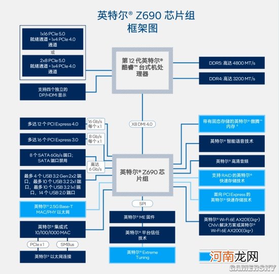 Inte i9-12900K处理器首发评测:声势浩大的反击!大小核奇妙设计超越锐龙5000