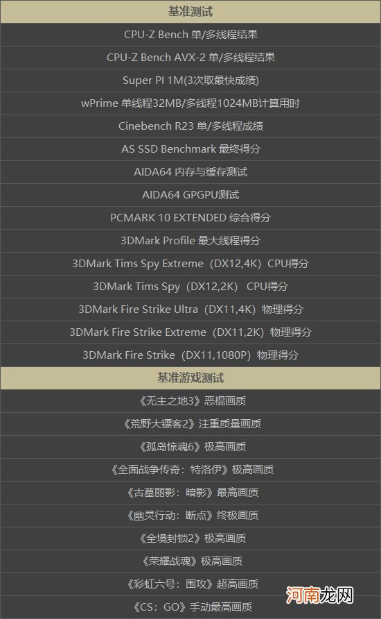 Inte i9-12900K处理器首发评测:声势浩大的反击!大小核奇妙设计超越锐龙5000