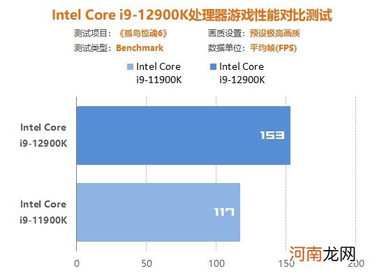 Inte i9-12900K处理器首发评测:声势浩大的反击!大小核奇妙设计超越锐龙5000