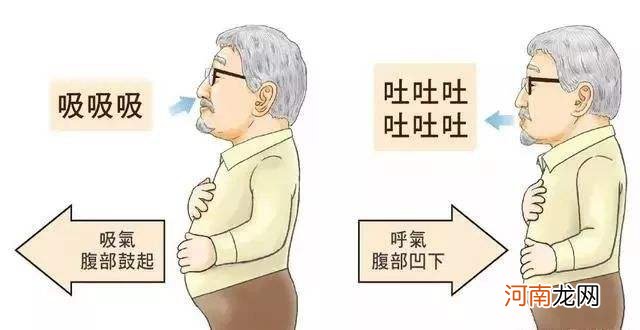 常常收腹能减肚子吗