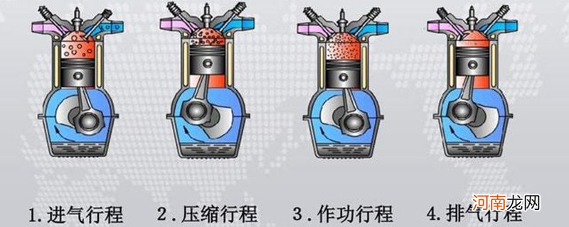 四冲程汽油机的四个冲程图解，四冲程是什么意思